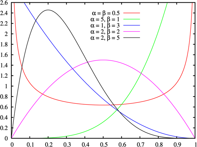 Image:Beta distribution pdf.png