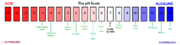Another visual representation of the pH scale.