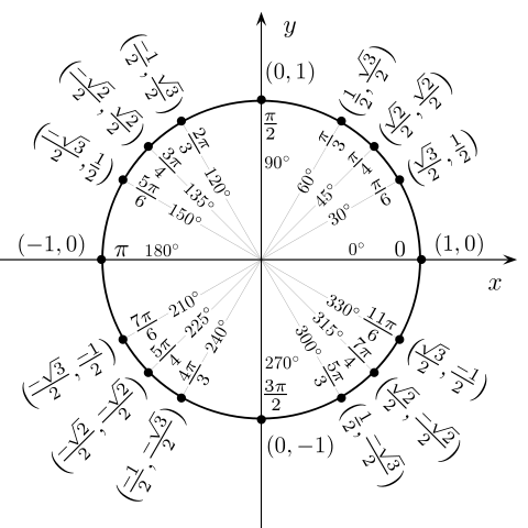 Image:Unit circle angles.svg