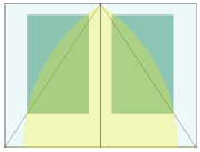 Depiction of the proportions in a medieval manuscript. According to Jan Tschichold: "Page proportion 2:3. Margin proportions 1:1:2:3. Text area proportioned in the Golden Section."