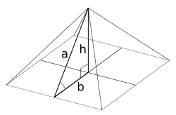 A regular square pyramid is determined by its medial right triangle, whose edges are the pyramid's apothem (a), semi-base (b), and height (h); the face inclination angle is also marked.  Mathematical proportions b:h:a of  and  and  are of particular interest in relation to Egyptian pyramids.