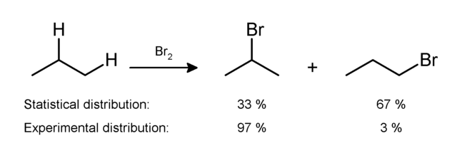 Image:Monobromination of propane.png