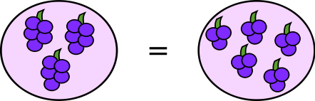 Image:Commutative Multiplication.svg