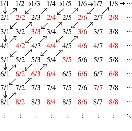 Image:Diagonal argument.svg