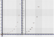 A plot of the Fibonacci sequence from 0 to 1597