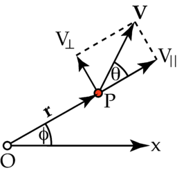 The angular velocity of the particle at P with respect to the origin O is determined by the perpendicular component of the velocity vector V .