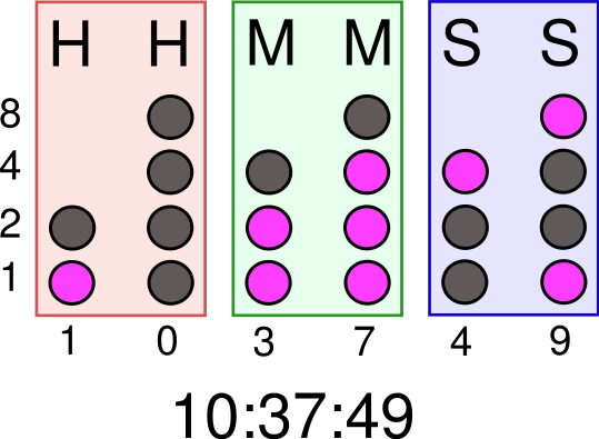 Image:Binary clock.svg