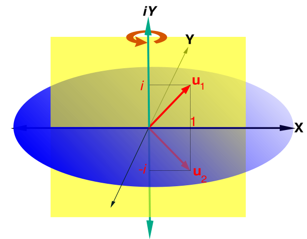 Image:EigenvectorsRotation.svg