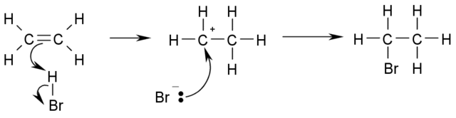 Image:AlkeneAndHBrReaction.png