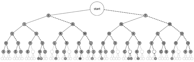 Image:Morse code tree3.png