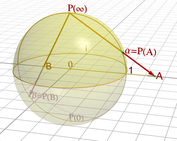Image:Riemann sphere1.jpg