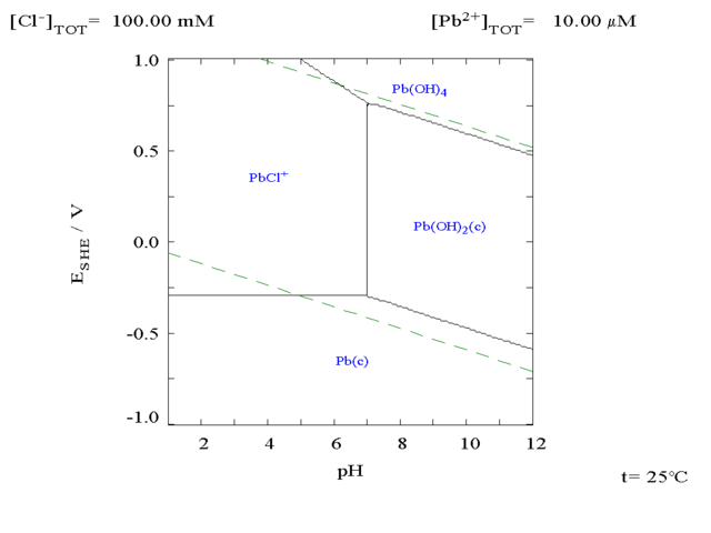 Image:Lead chloride pourdiax diagram.png