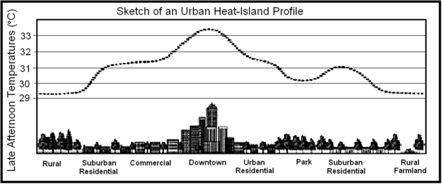 Image:UHI profile - Celsius.PNG