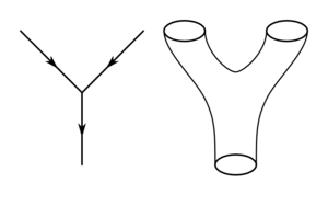 Interaction in the subatomic world: world lines of point-like particles in the  Standard Model or a world sheet swept up by closed strings in string theory