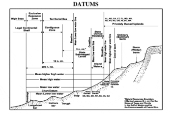 Civil and maritime uses of tidal data