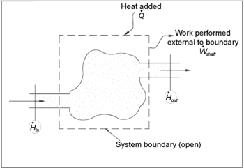 During steady-state continuous operation, an entropy balance applied to an open system accounts for system entropy changes related to heat flow and mass flow across the system boundary.