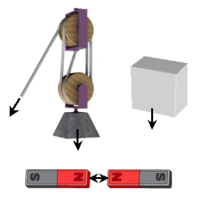 Forces are often described as pushes or pulls. They can be due to phenomena such as gravity, magnetism, or anything else that causes a mass to accelerate.