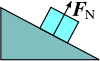 Fn represents the normal force exerted on the object.