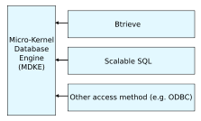 The MKDE model allows for different database backends to be plugged in to Pervasive's software product.