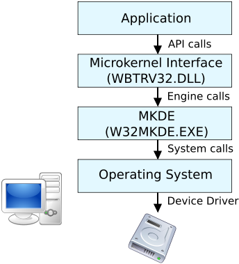 Image:Btrieve for Windows 95NT Workstation config.svg