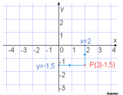 Cartesian coordinates.