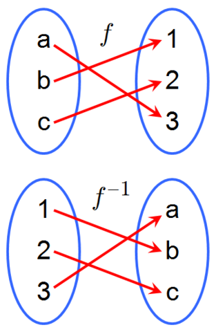 Image:Inverse Function.png