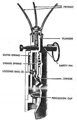 Mine fuze