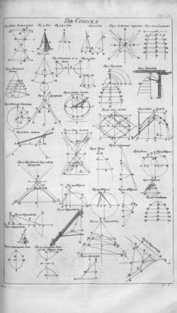 Table of conics, Cyclopaedia, 1728