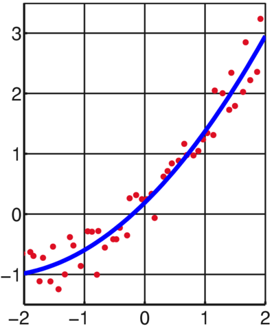 Image:Linear least squares2.png