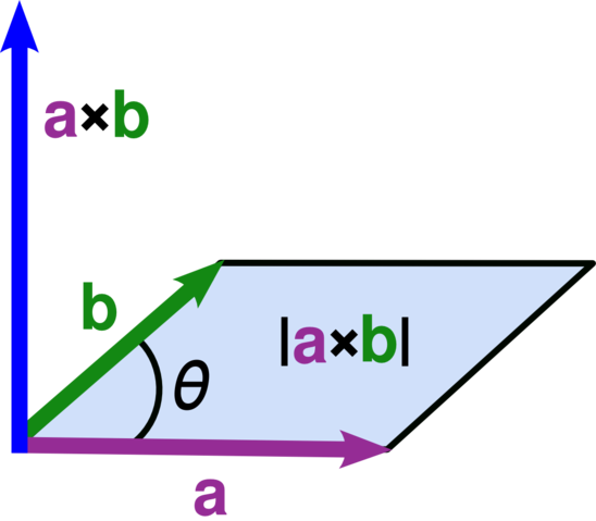 Image:Cross parallelogram.png