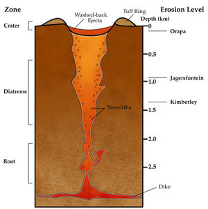 Volcanic Pipe