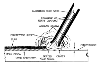 SMAW weld area