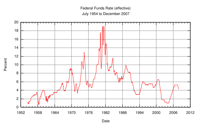 Image:Federal Funds Rate (effective).svg