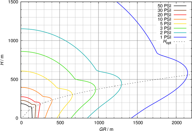 Image:Blastcurves 1.png