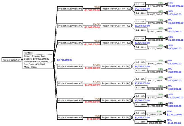 Image:Project Investment Portfolio Occam s Tree.gif