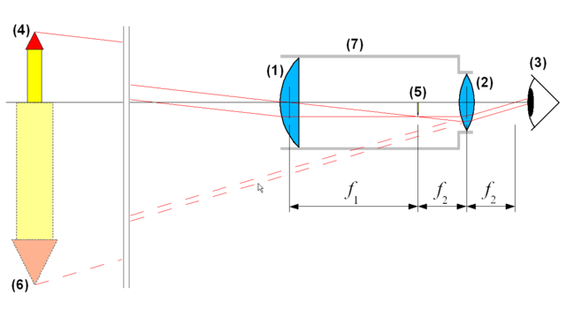 Image:Telescope-schematic.png