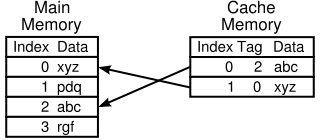 Image:Cache,basic.svg