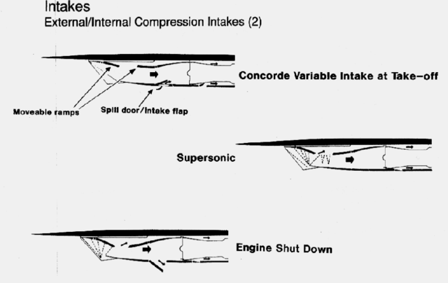 Image:Concordeintake.gif