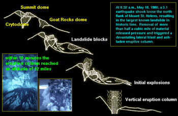 Sequence of events on May 18.