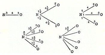 William Higgins' combinations of ultimate particles (1789)