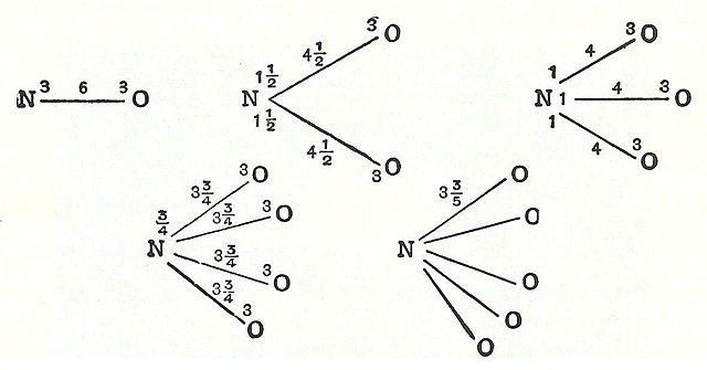 Image:Higgins-particles.jpg