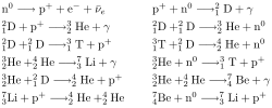 Image:Primordial nucleosynthesis.svg