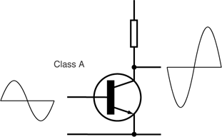 Image:Electronic Amplifier Class A.png