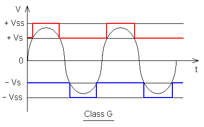 Image:ClassG.GIF