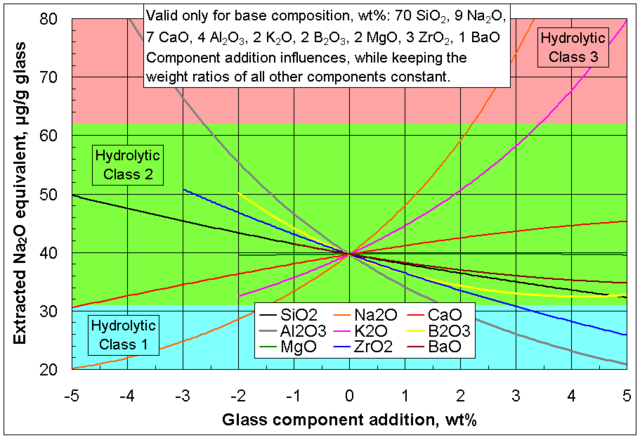 Image:Spidergraph ChemDurab.png