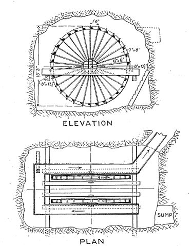 Image:Archscrew2.jpg