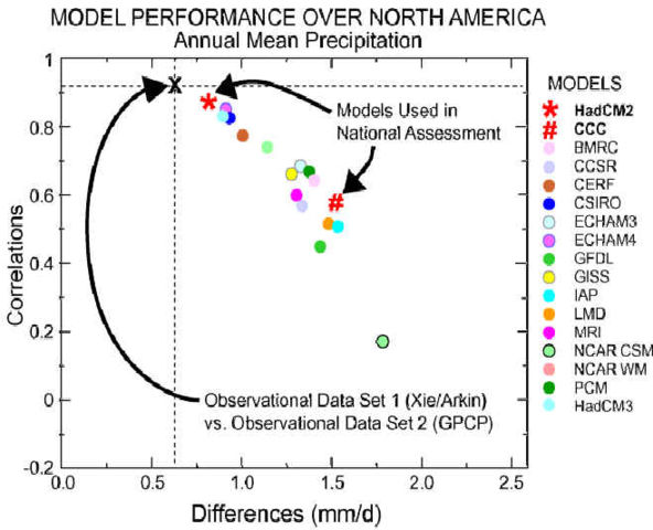 Image:Climate model NA annual precipitation 2002.jpg