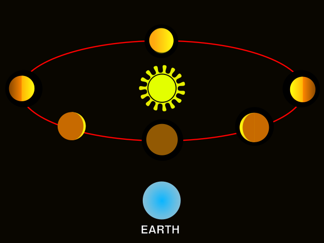 Image:Phases-of-Venus.svg