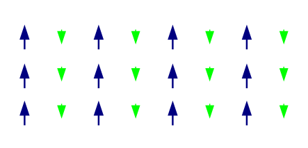 Image:Ferrimagnetic ordering.svg