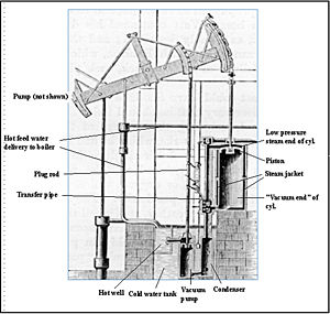 Early Watt pumping engine.